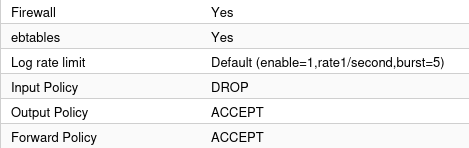Options I use for data center layer of firewall