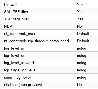 Options I use for node layer of firewall